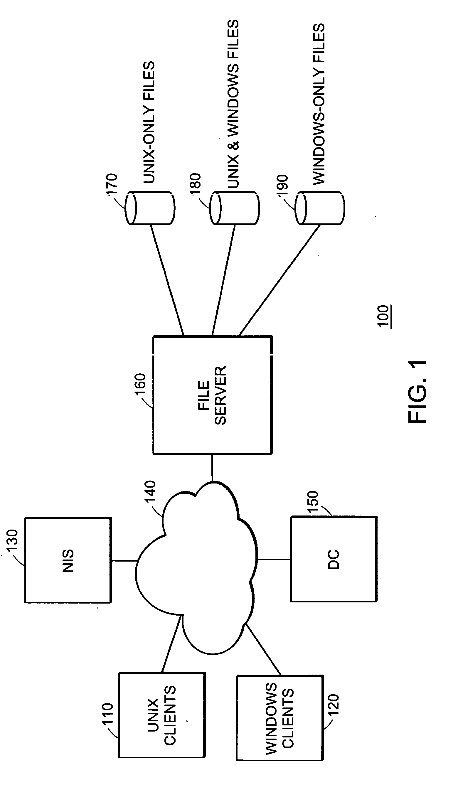 System, device, and method for managing file security attributes in a computer file storage system