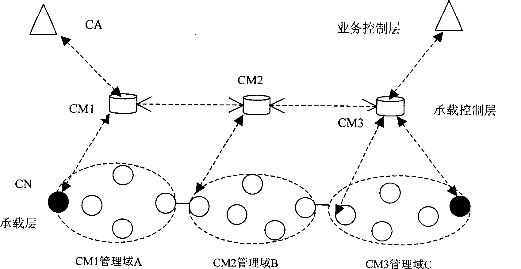 Method of resource consistency management between telecommunication devices