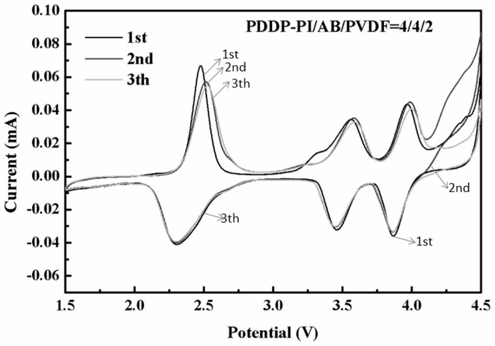 Application of bis-triphenylamine-imide polymer in preparation of positive electrode for lithium battery