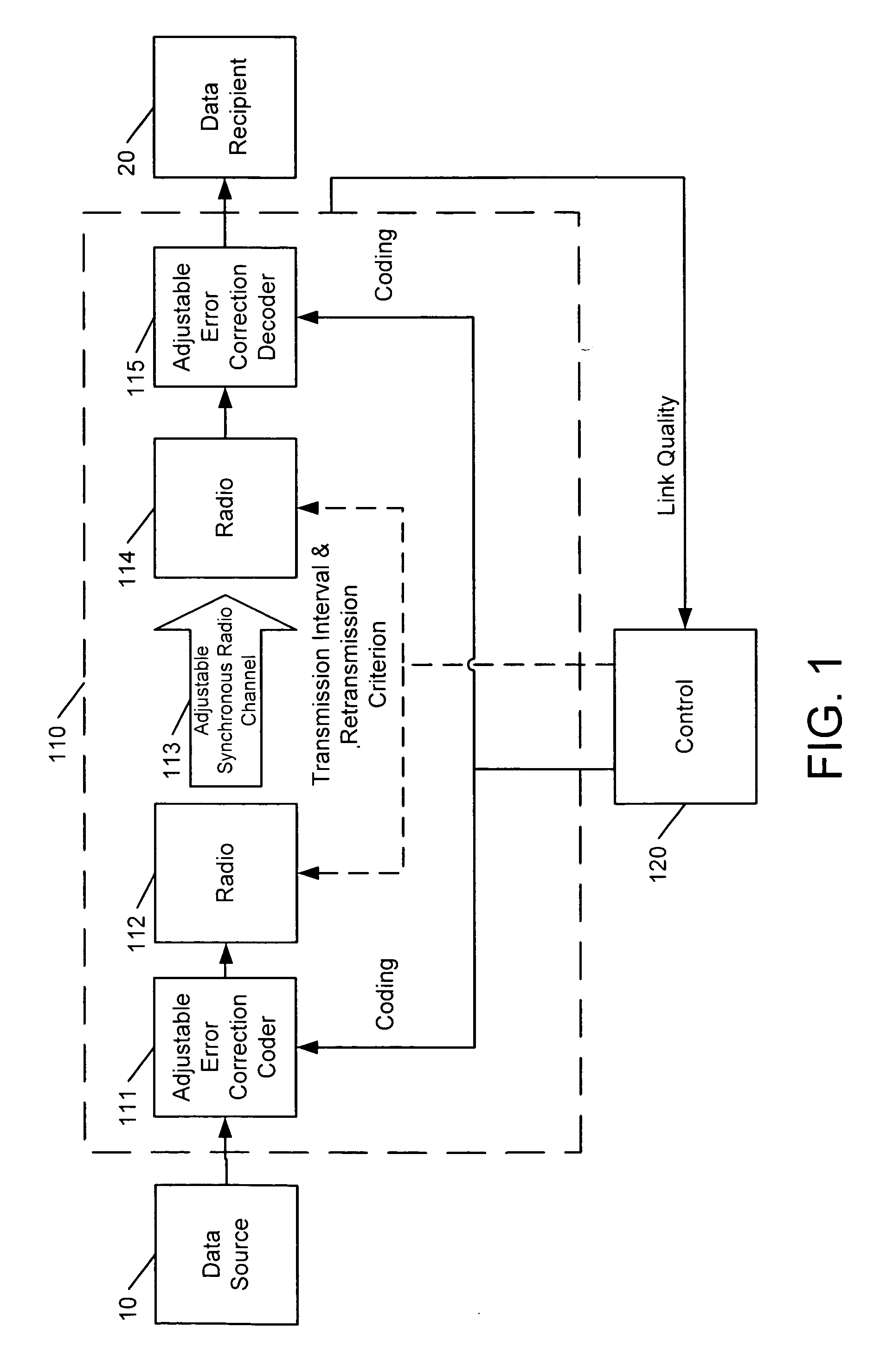 Apparatus, methods and computer program products for transmission of data over an adjustable synchronous radio channel