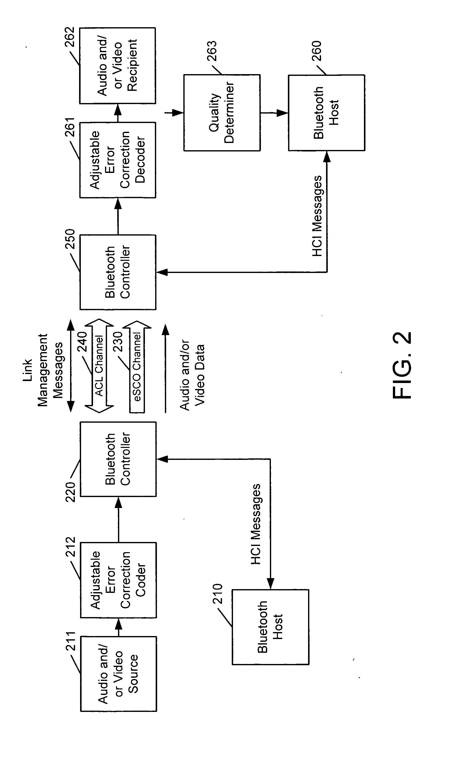 Apparatus, methods and computer program products for transmission of data over an adjustable synchronous radio channel