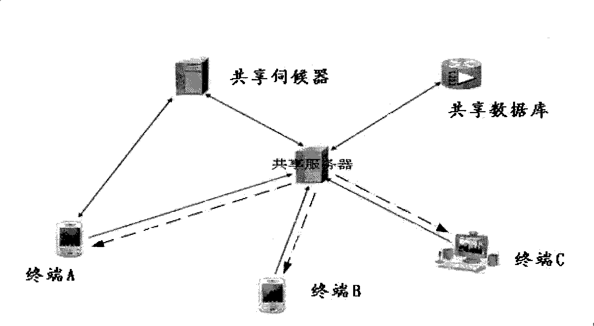 Method, device and system for implementing resource sharing