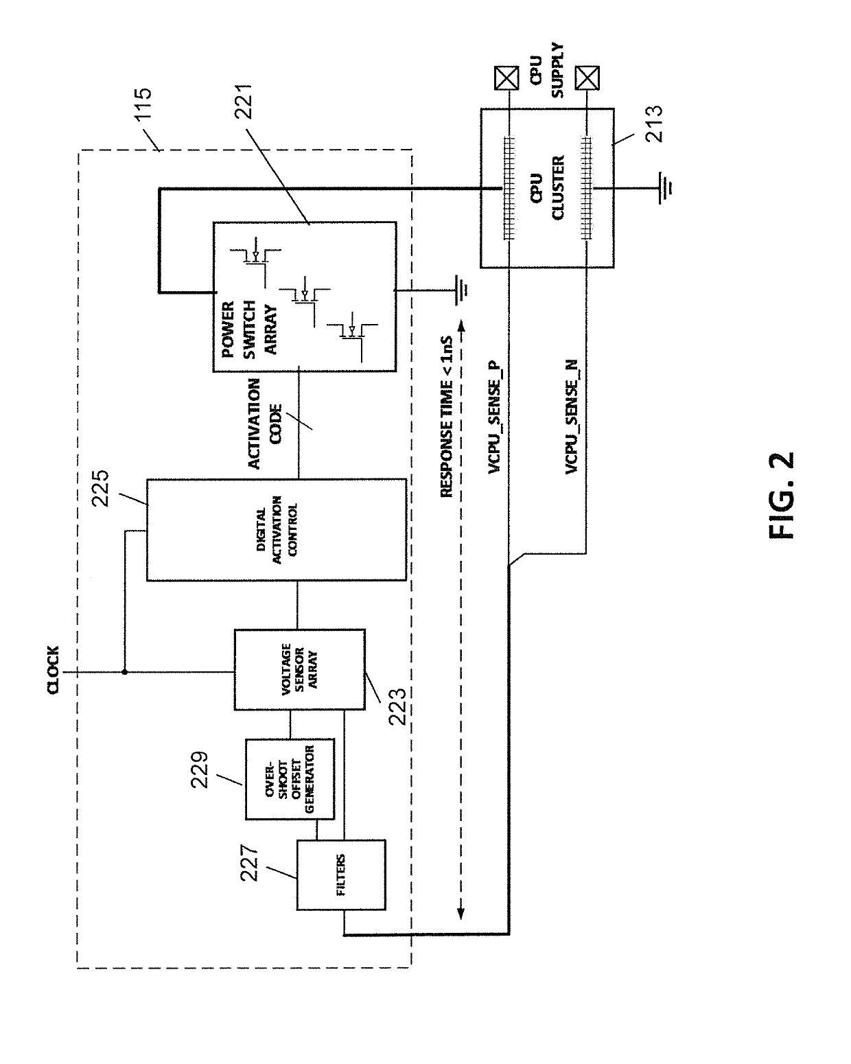 Method and apparatus for improving integrity of processor voltage supply with overshoot mitigation and support for dvfs