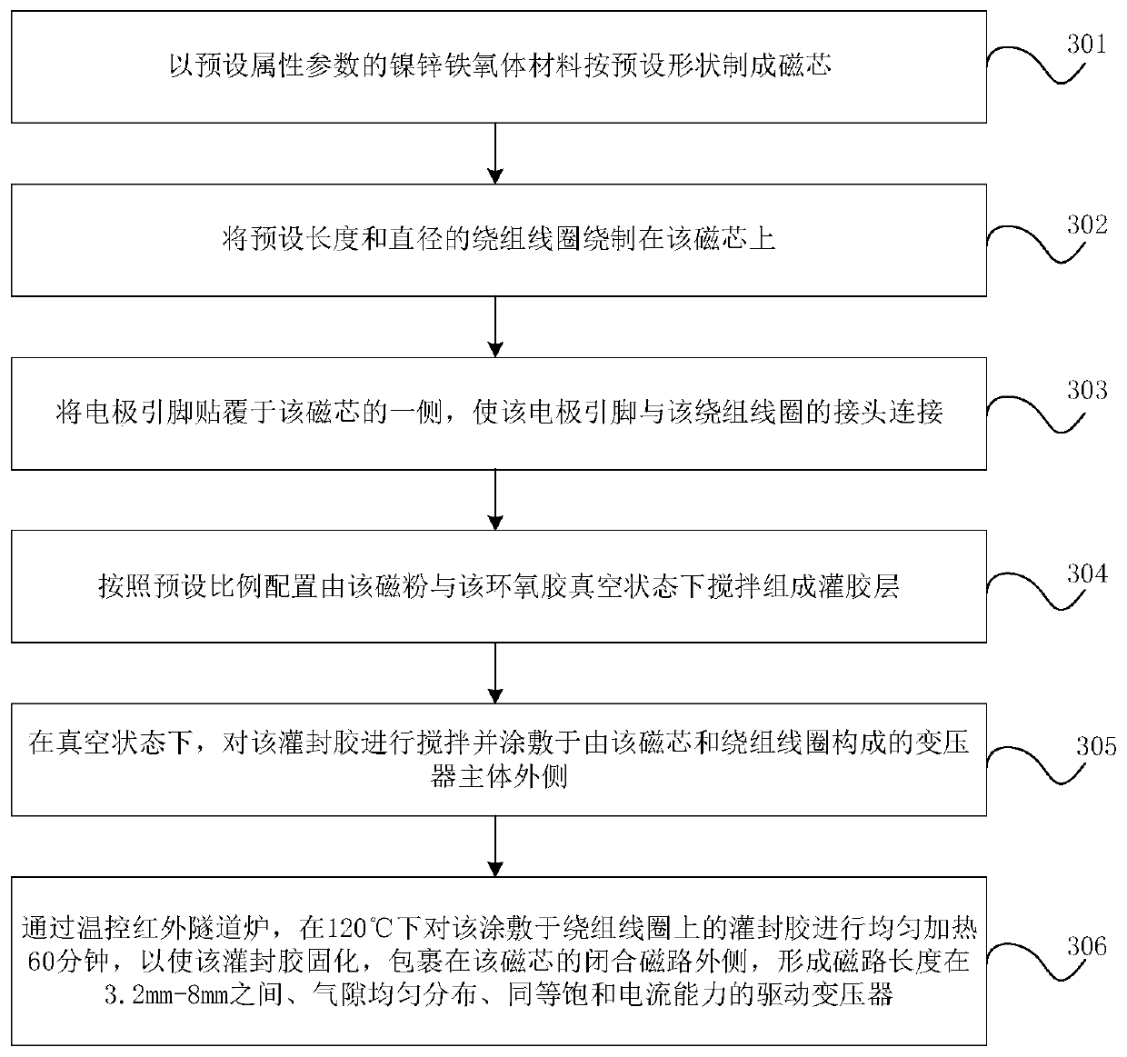 Transformer and preparation method thereof