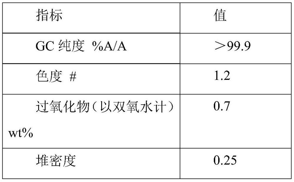 A kind of production method of laurolactam