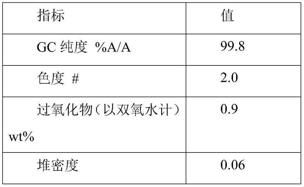 A kind of production method of laurolactam