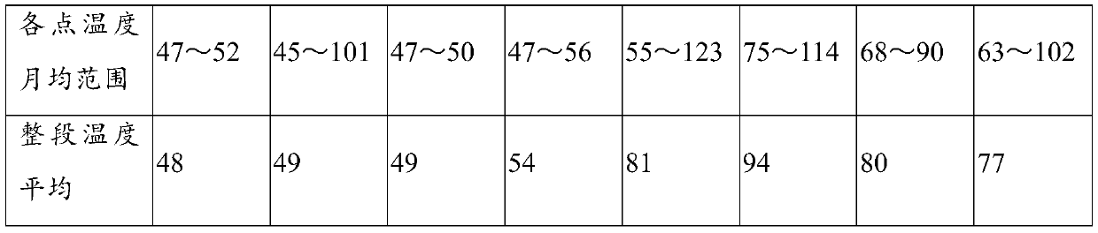 Method for adding waste steel into blast furnace in large proportion