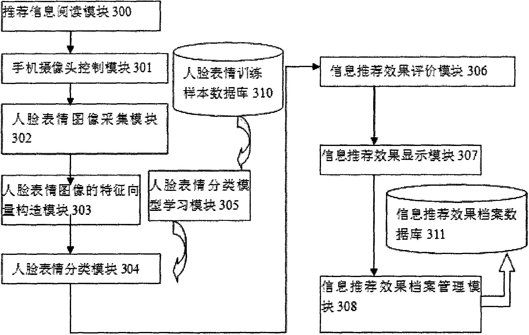 Information recommendation effect evaluation method and mobile phone based on facial expression images
