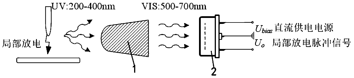 Light cone sensor for partial discharge measurement