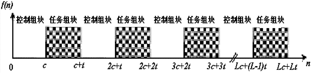 Cerebrum cognitive status recognition method based on cerebral function imaging