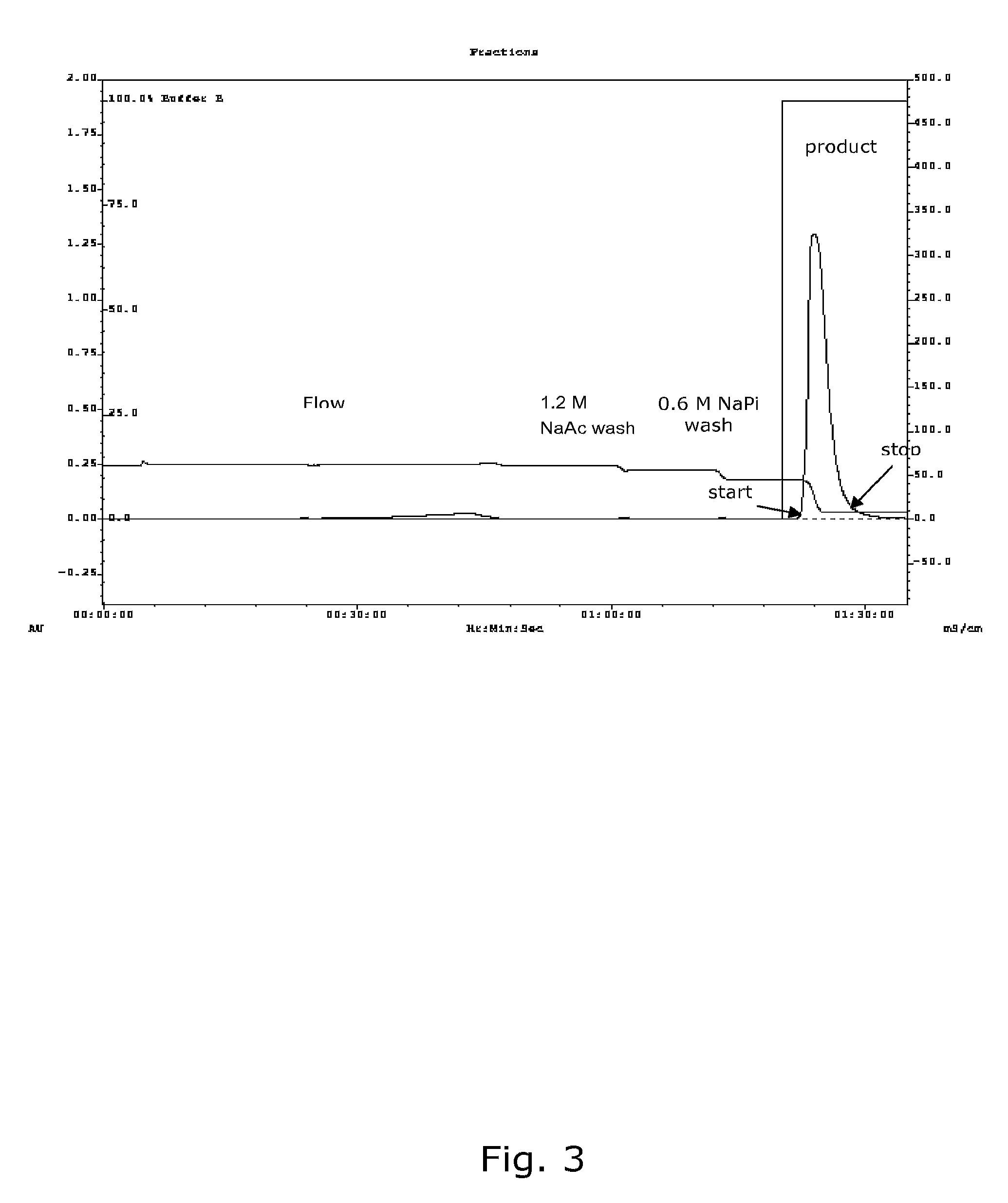 Process for production and purification of recombinant lysosomal alpha-mannosidase