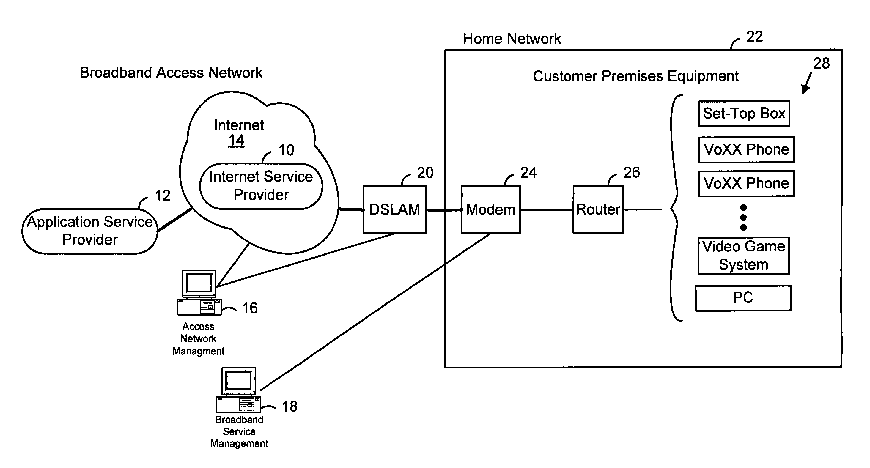 Local provisioning of bandwidth and other network resources