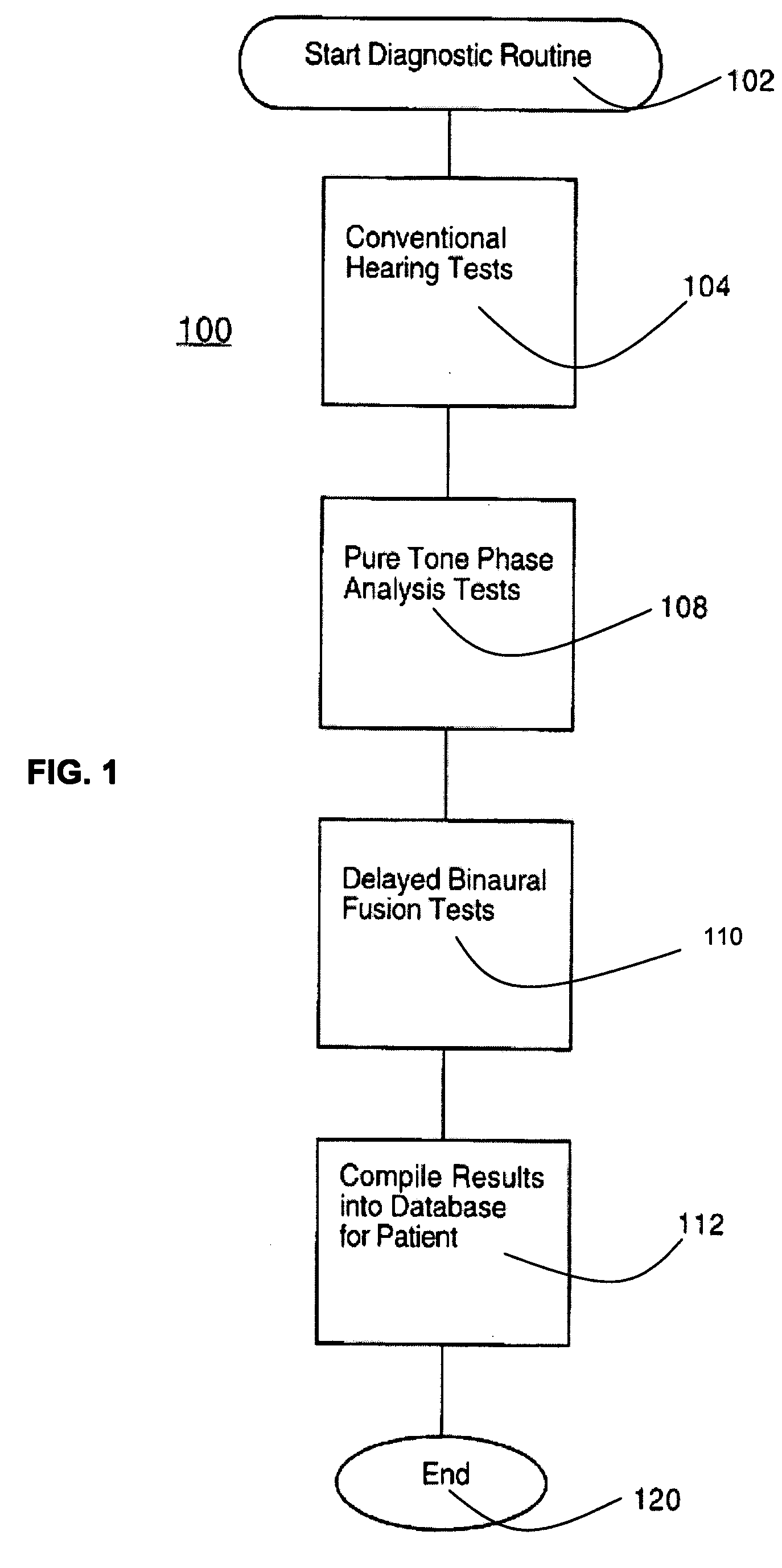 Apparatus and methods for mitigating impairments due to central auditory nervous system binaural phase-time asynchrony