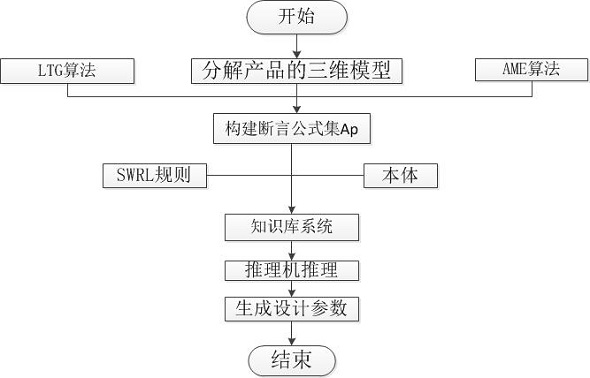 Torsion damper parameter intelligent design method based on ontology