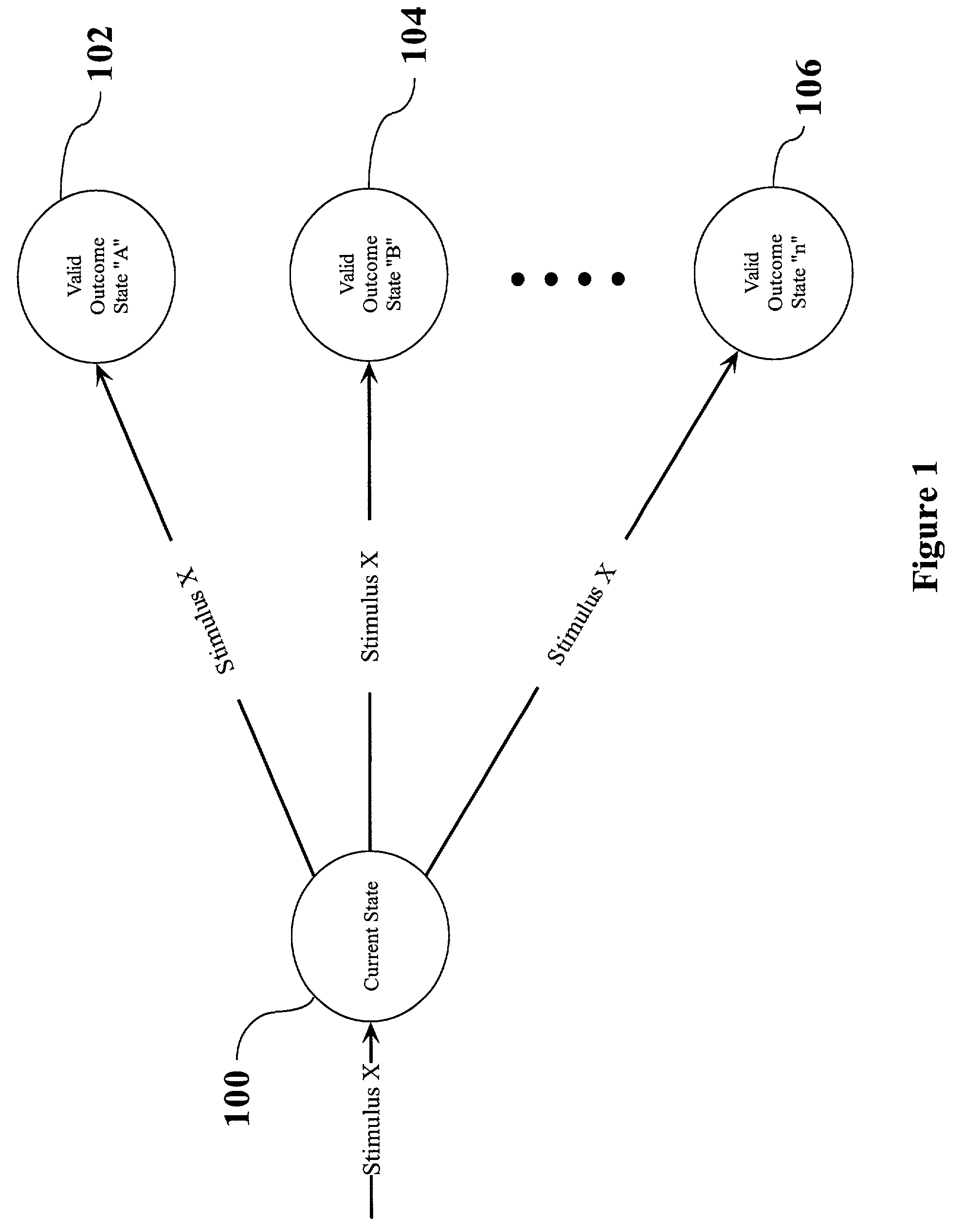 Method, system, and computer program product for automated test generation for non-deterministic software using state transition rules