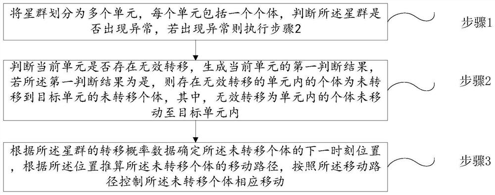 Large-scale satellite group configuration control method and system, storage medium and electronic equipment