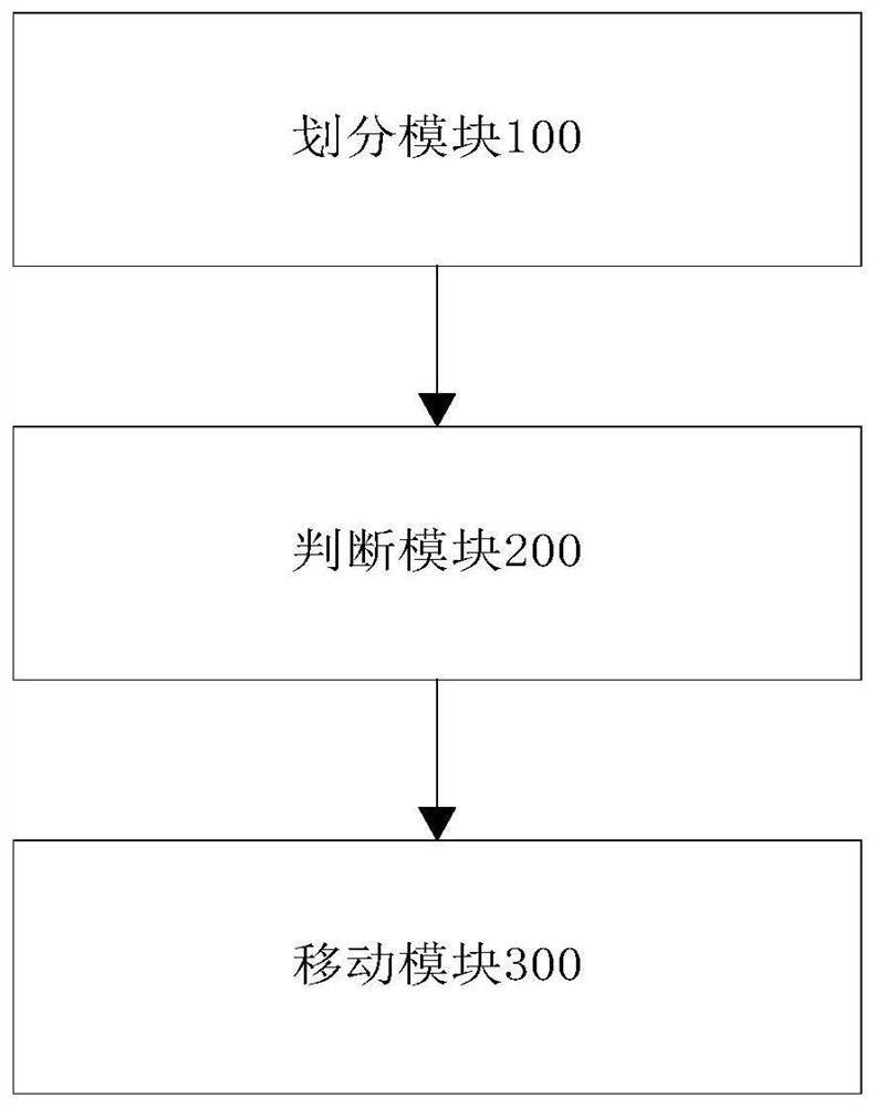 Large-scale satellite group configuration control method and system, storage medium and electronic equipment