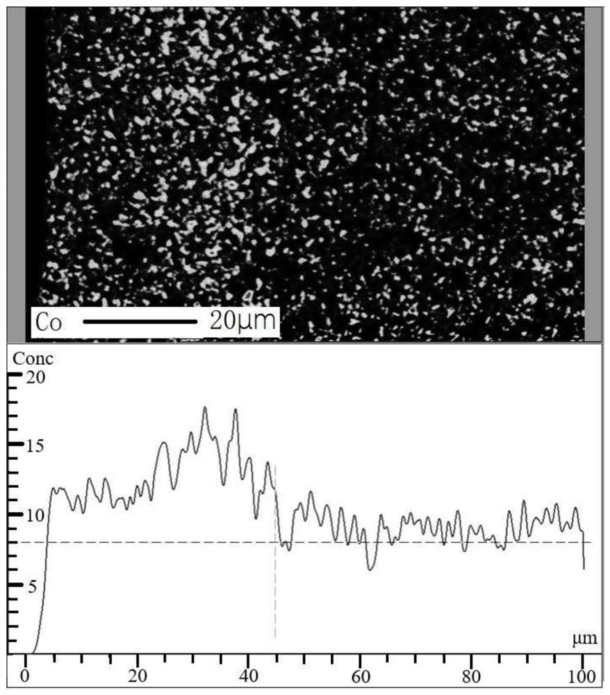 A kind of cemented carbide with gradient structure rich in surface layer binder phase and its preparation method