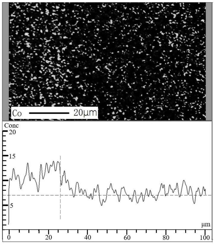 A kind of cemented carbide with gradient structure rich in surface layer binder phase and its preparation method