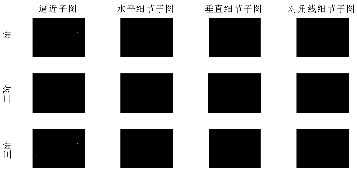 Feature extraction method of foam image texture based on multi-scale neighborhood correlation matrix