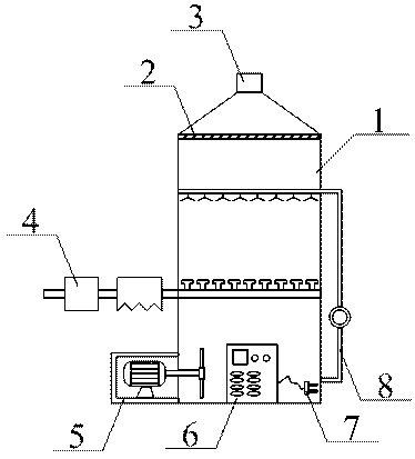 Energy-saving type treatment device for chemical engineering production waste gas