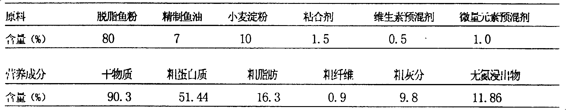 Nuisance free special immunological growth promotor for bastard halibut and pleuronectid and its production process