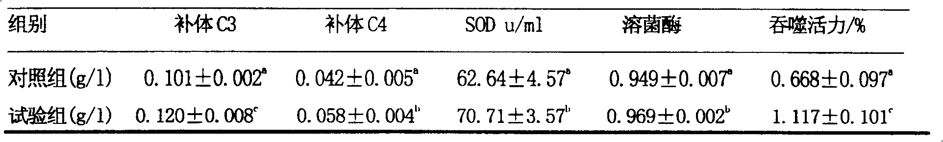 Nuisance free special immunological growth promotor for bastard halibut and pleuronectid and its production process