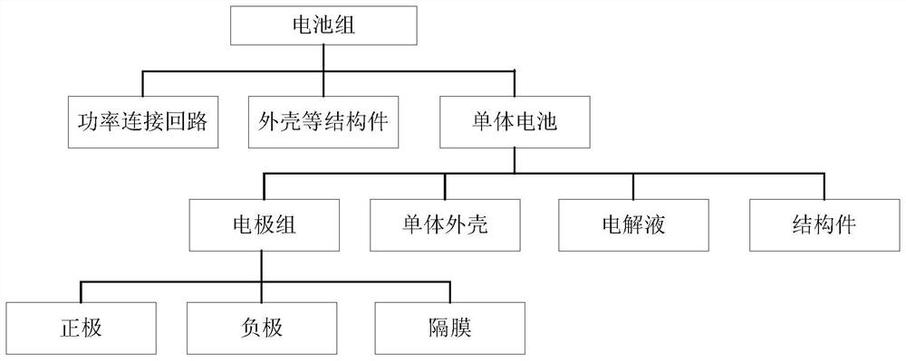 Integrated high-reliability lithium battery intelligent management system