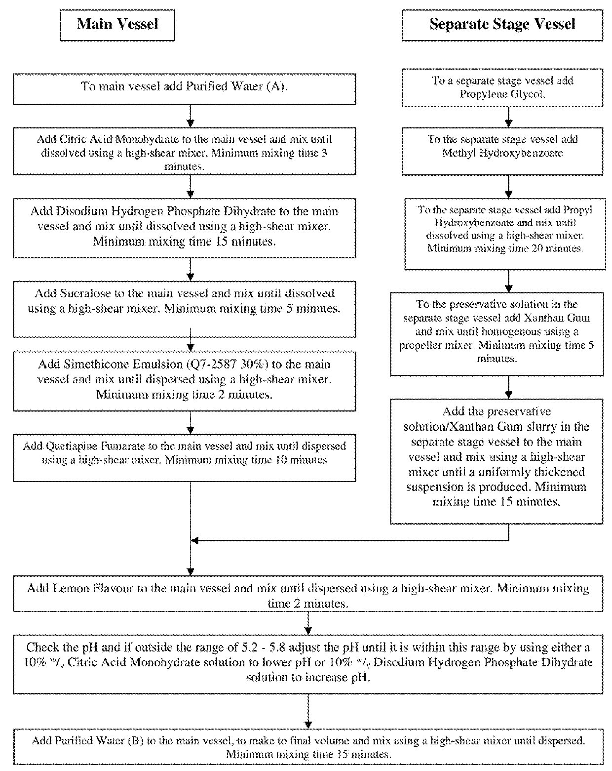 Oral quetiapine suspension formulations with extended shelf life and enhanced bioavailability