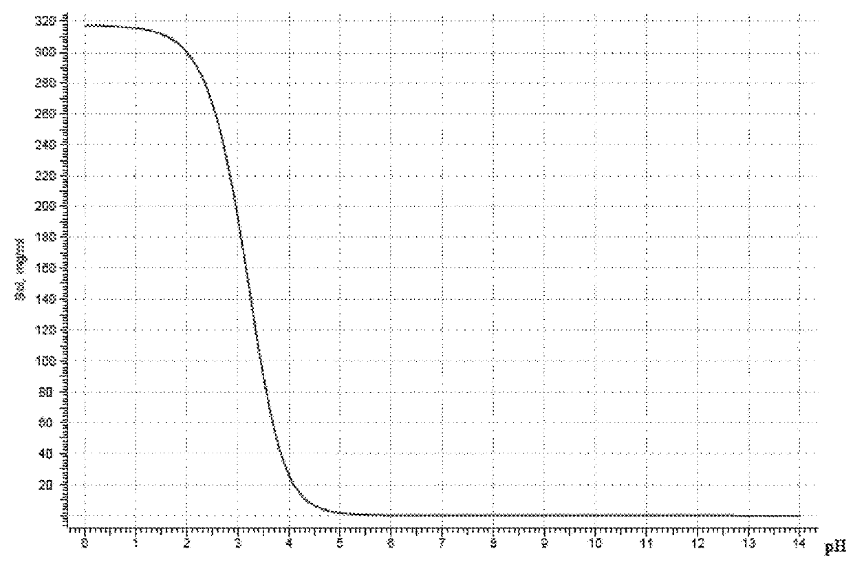 Oral quetiapine suspension formulations with extended shelf life and enhanced bioavailability