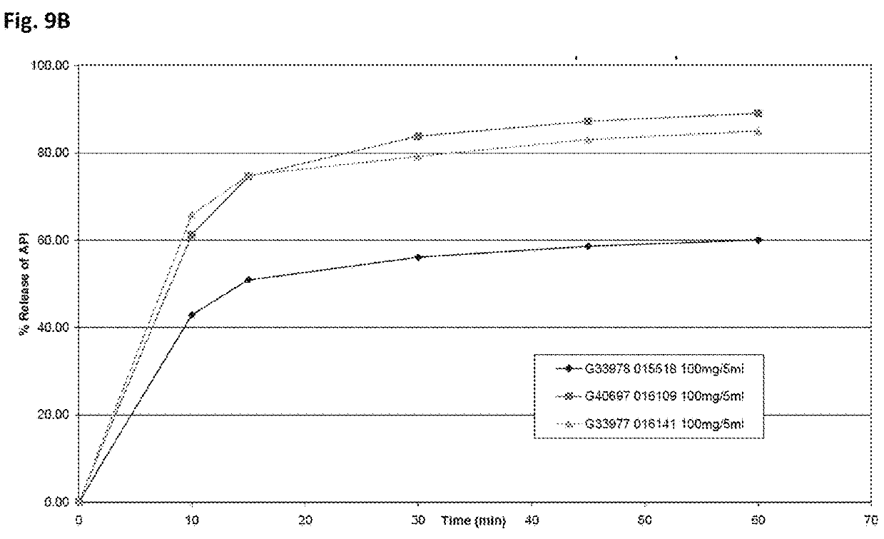 Oral quetiapine suspension formulations with extended shelf life and enhanced bioavailability