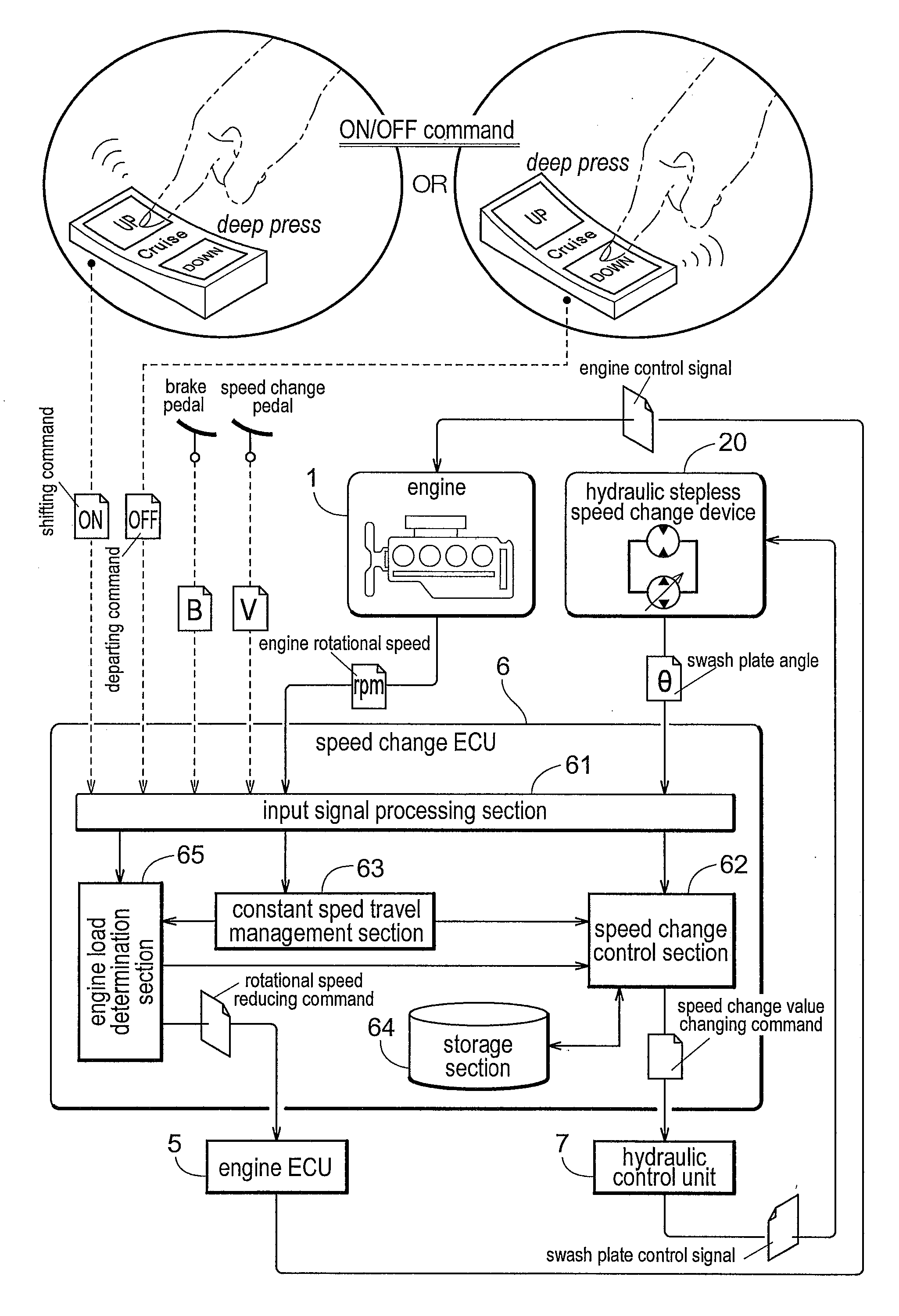 Speed Change Control System for a Vehicle