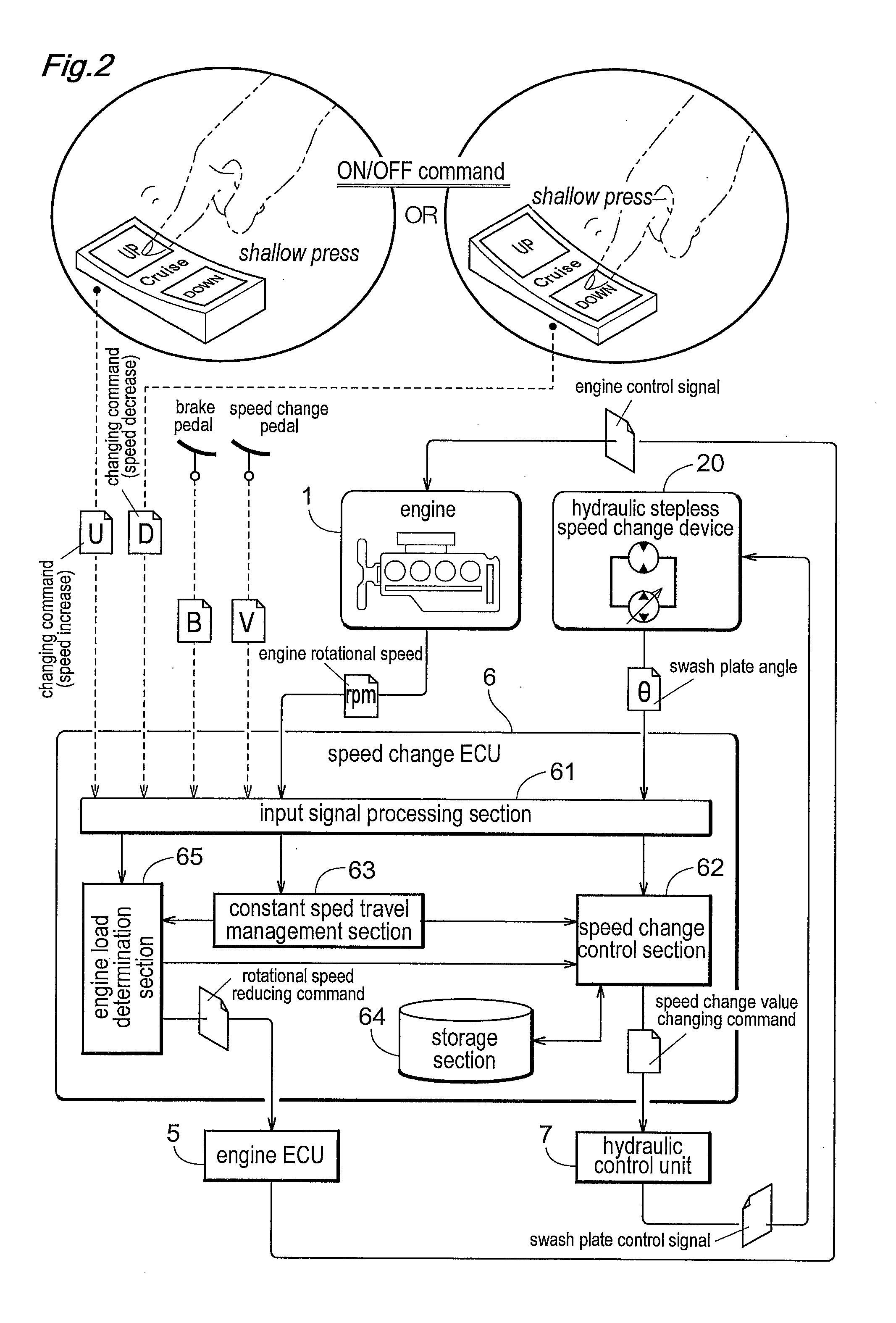 Speed Change Control System for a Vehicle