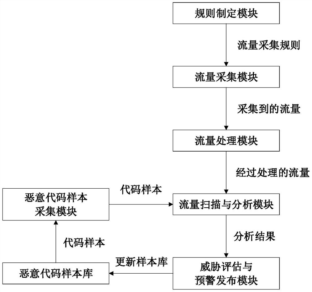 Network attack monitoring method based on multi-source information analysis