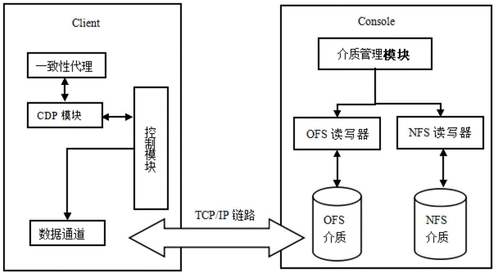 Application disaster tolerance method based on CDP and iSCSI virtual disk technology