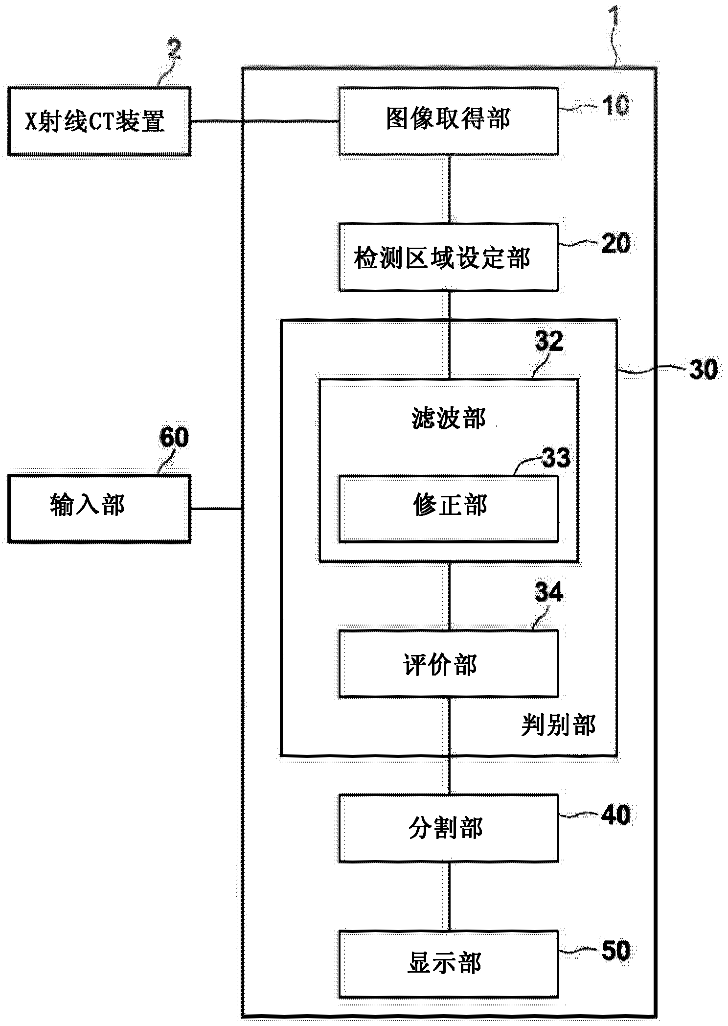 Image processing device, method, and program