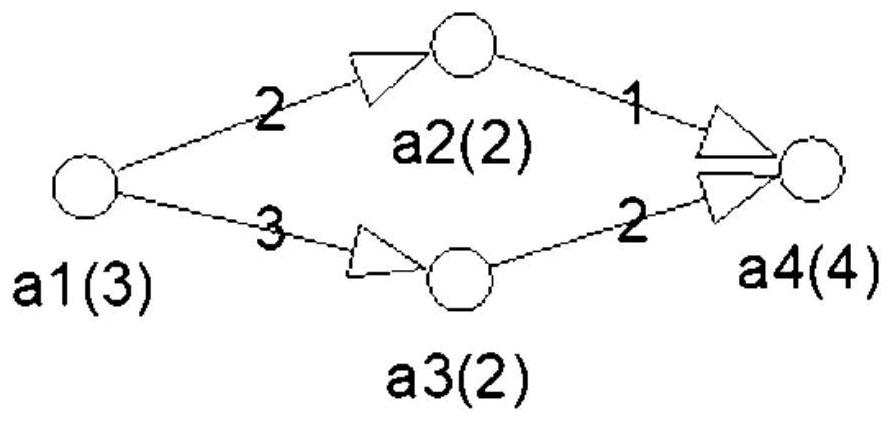 Scientific workflow task management method and device