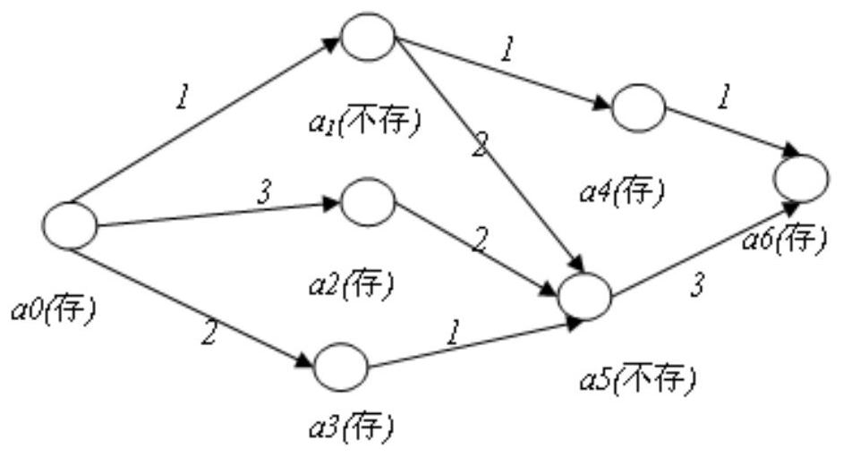 Scientific workflow task management method and device