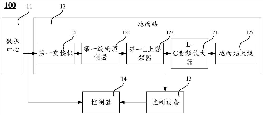 Satellite-based enhanced data uplink transmission system and ground station