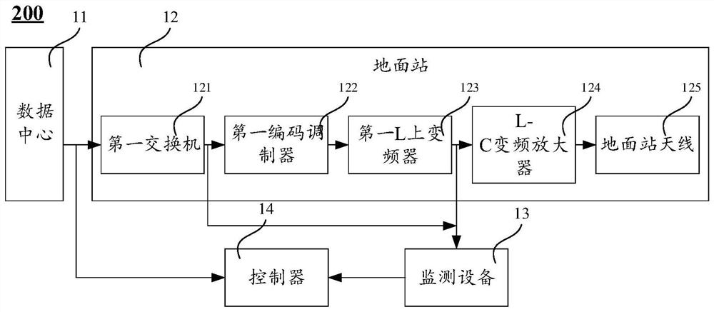 Satellite-based enhanced data uplink transmission system and ground station