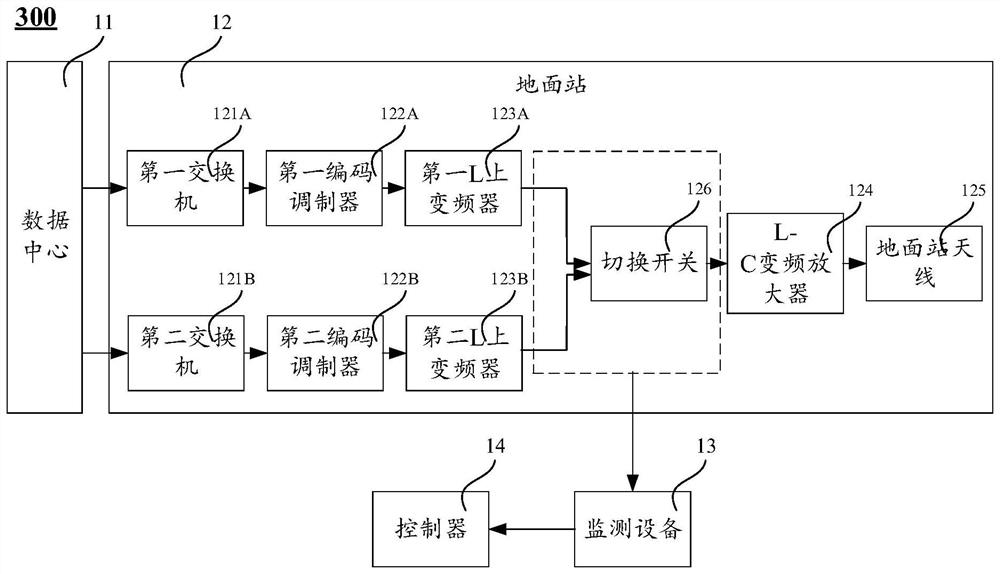 Satellite-based enhanced data uplink transmission system and ground station