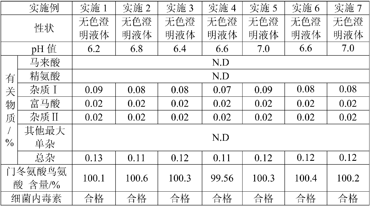 L-ornithine L-aspartate salt injection solution and preparation method thereof