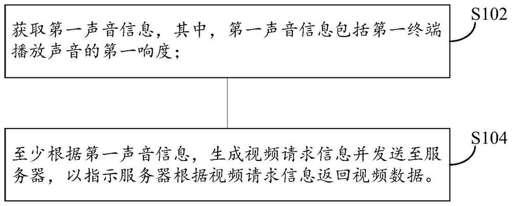 Method, device and operating system for state adjustment of IoT terminal equipment