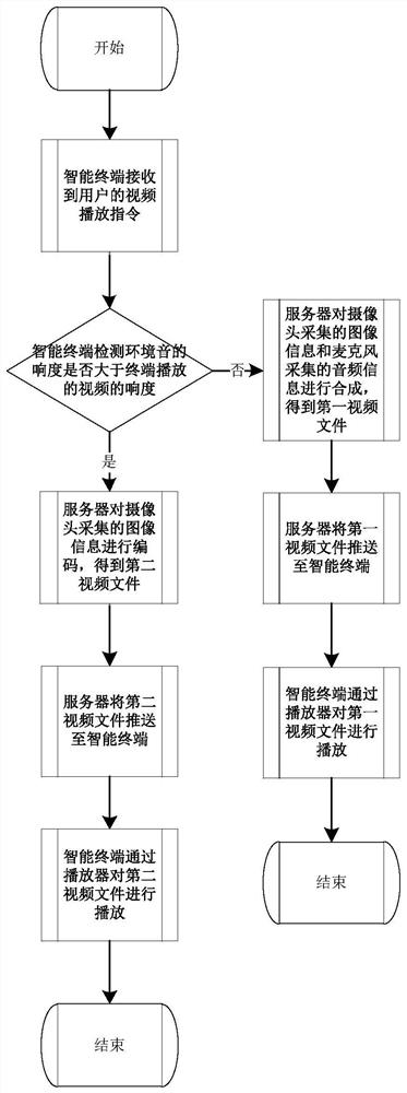 Method, device and operating system for state adjustment of IoT terminal equipment