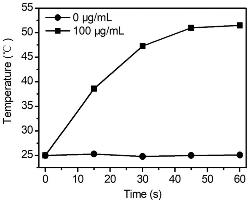 A kind of near-infrared photothermal dye and its preparation method and application