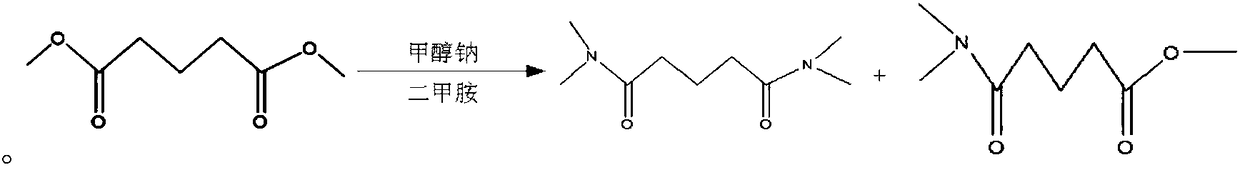 A kind of preparation method of resin containing water-soluble plasticizer and polyurethane