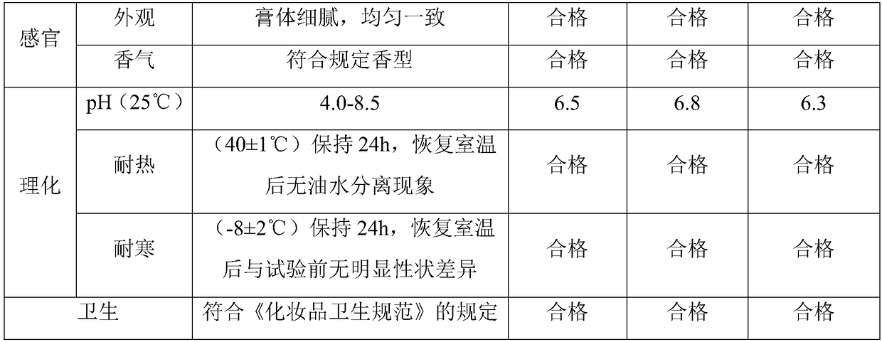 A kind of anti-aging whitening isolation cream and preparation method thereof