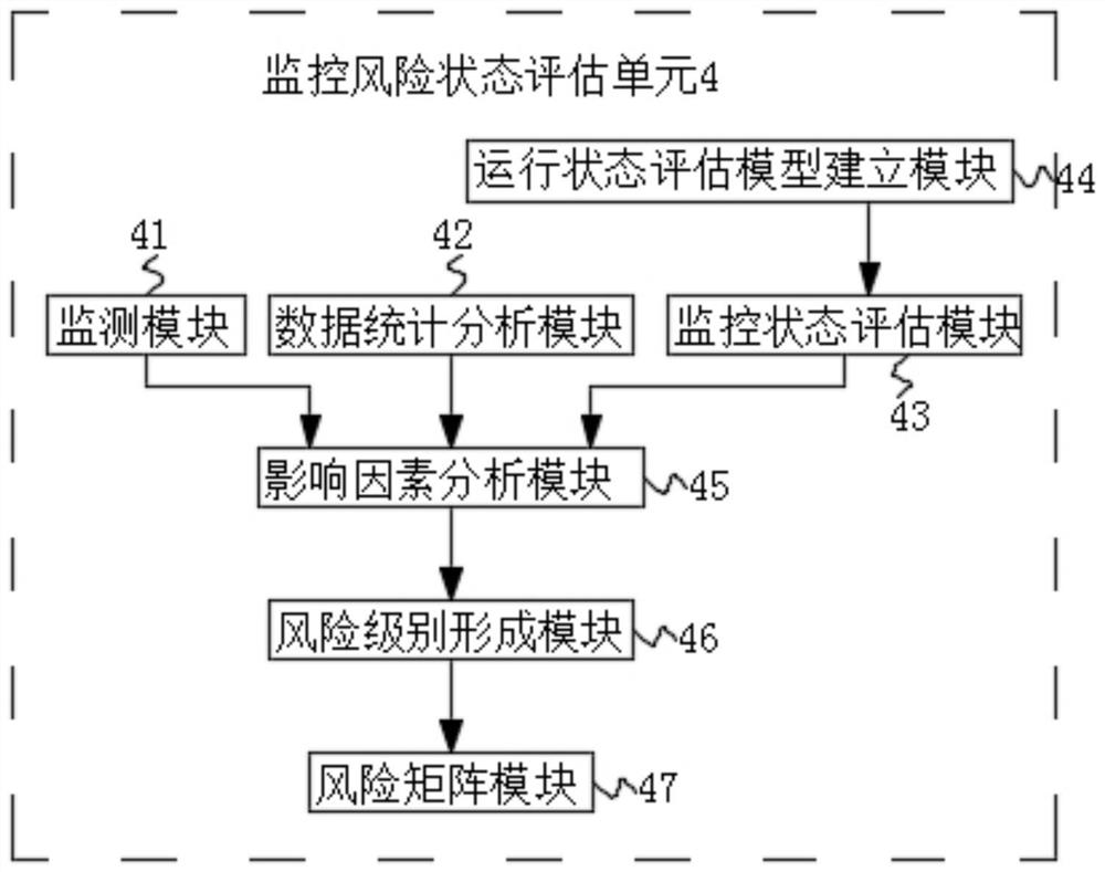 Internet of Things remote monitoring control method and Internet of Things system