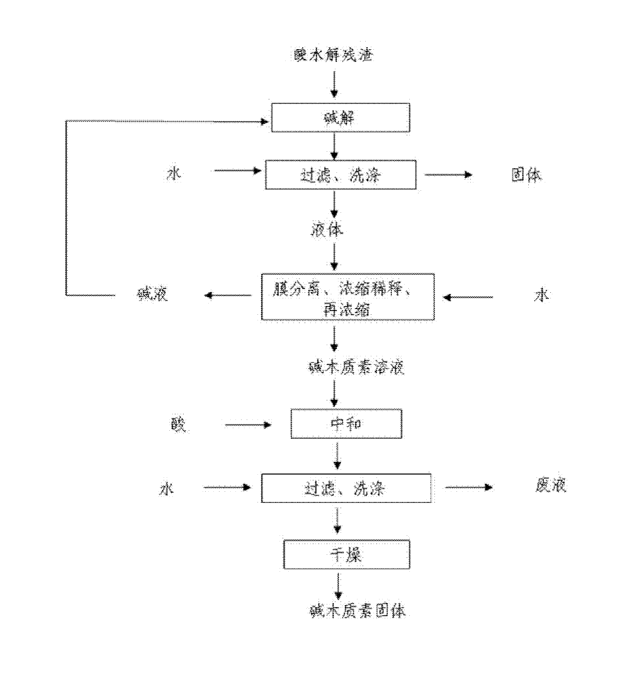 Comprehensive utilization method of lignocellulose biomass