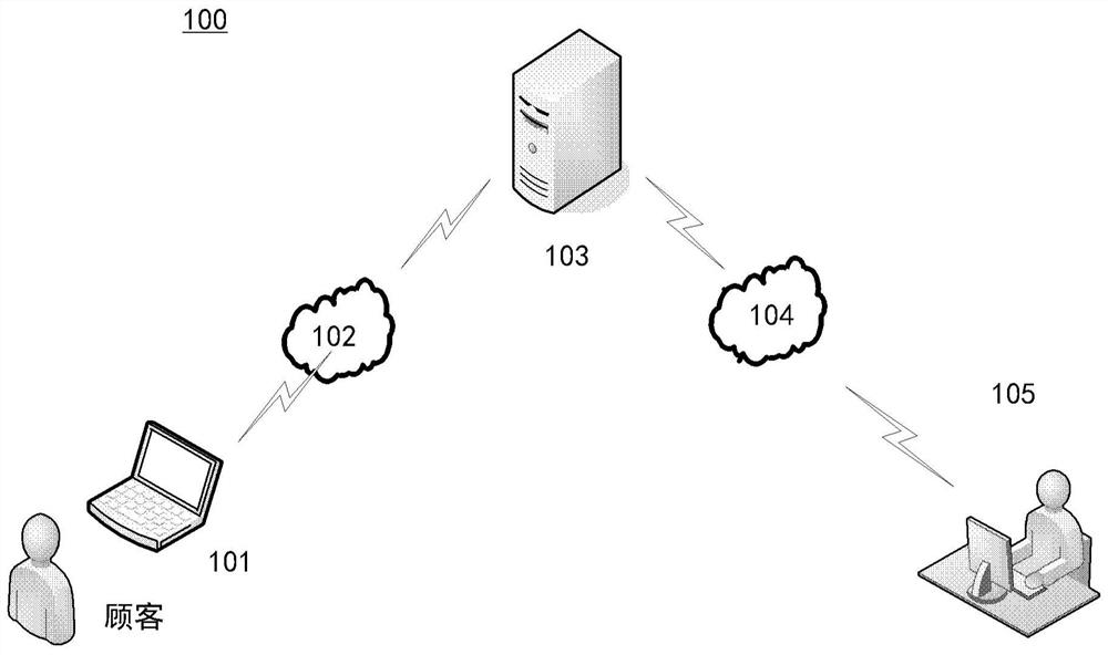 Method and device for identifying emotional fluctuation of customer